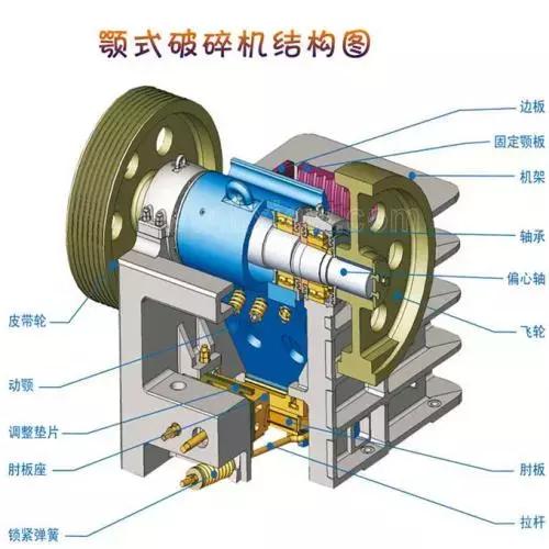 破碎机拆车_机子车破碎机