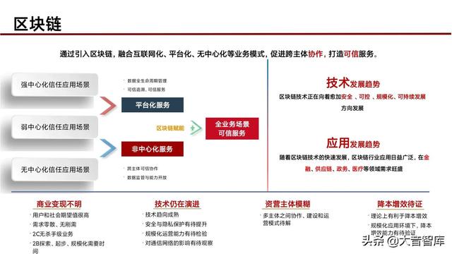 “5G+人工智能+区块链”智慧城市新基建综合解决方案（PPT）