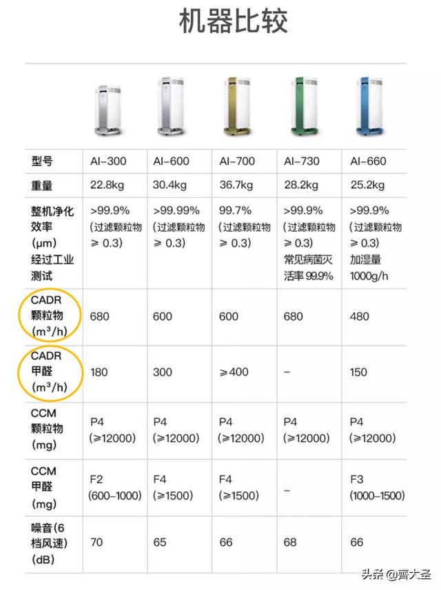 新风过滤机风管材质