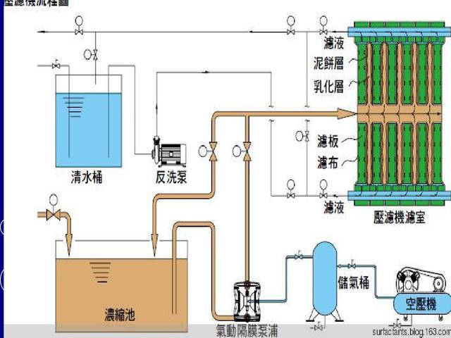 宏源板宽过滤机的简单介绍
