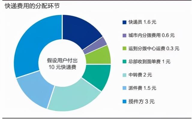淘宝ems是什么意思 淘宝ems是什么意思（淘宝ems是什么快递） 生活