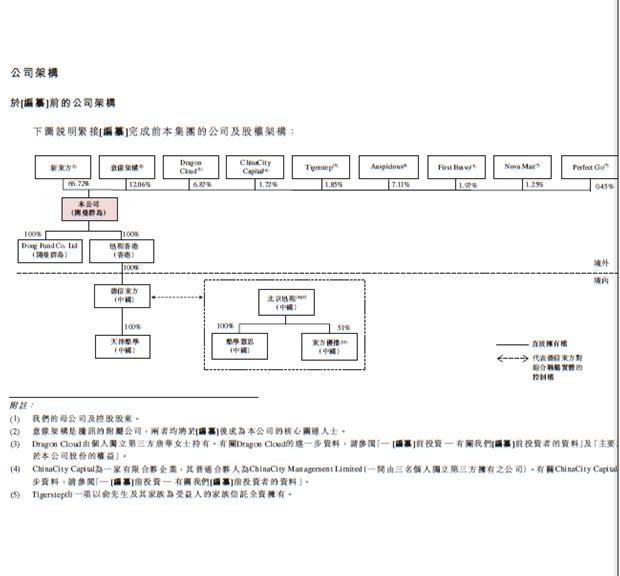 王强新东方