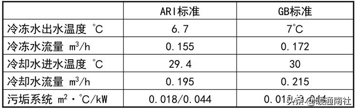离心过滤机的工作原理