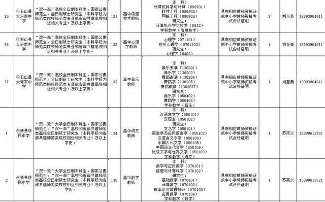 速看!临夏州2021年引进急需紧缺人才开展网上报名的补充公告 第25张 速看!临夏州2021年引进急需紧缺人才开展网上报名的补充公告 第25张