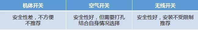 厦门厨房垃圾破碎机