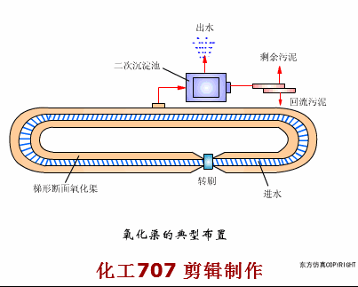 四川转盘式洗砂机价格