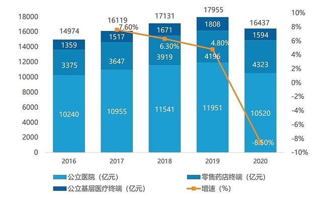 抄底这个腰斩的医药板块？