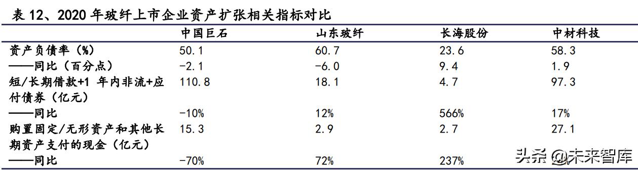 建材行业研究：消费建材底部之时，注重需求与成本改善的弹性
