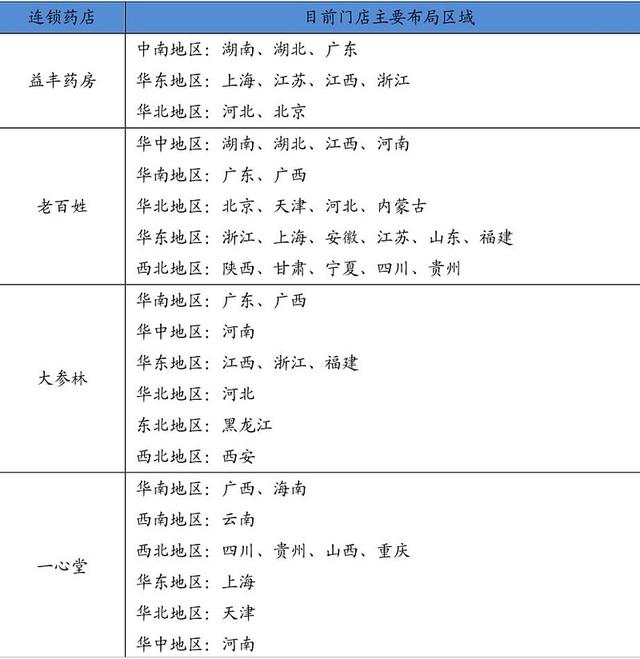 抄底这个腰斩的医药板块？