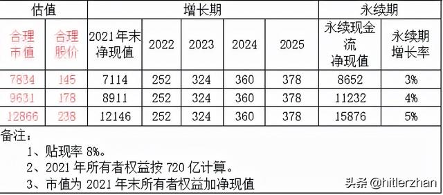 猪王之王，价值几何——牧原股份投资日记2021年10月（后篇）