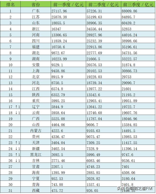 创业资讯：2021年各省市代表企业1，先看看粤苏鲁浙豫川闽鄂湘皖