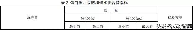 麦芽糊精是什么东西