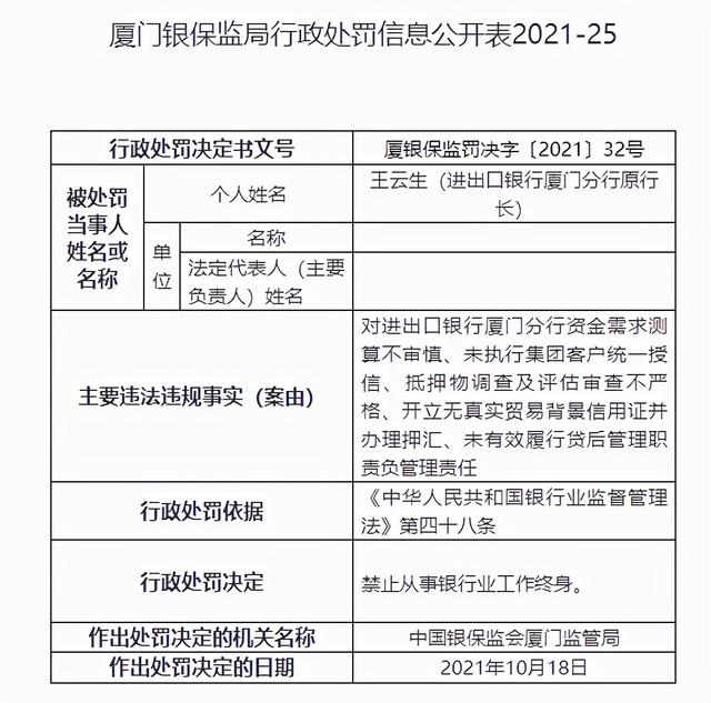 厦门进出口银行原行长王云生被终身禁业 违规放贷造成60亿不良贷款