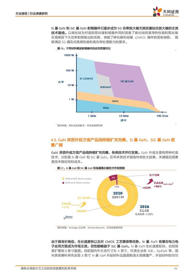 第三代半导体：新能源汽车+AIOT+5G撬动蓝海市场，碳中和引领发展