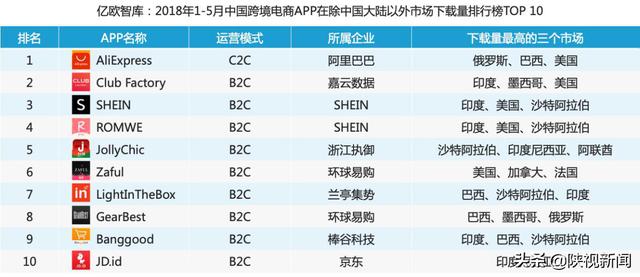 中国前十的跨境电商平台「全国跨境电商平台排名」