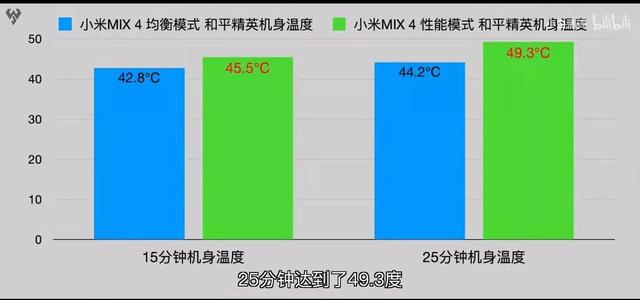 等等黨有福瞭！看完首發驍龍888+小米MIX4,手裡的realme更香瞭