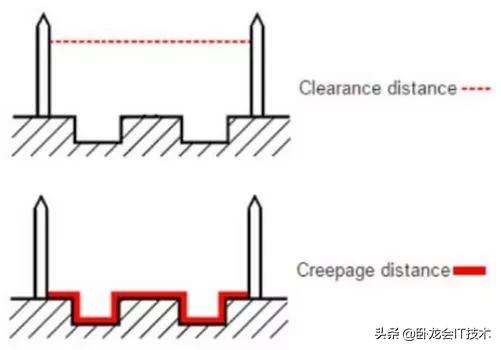 爬电距离 爬电距离（爬电距离和电器检测测试仪器） 生活