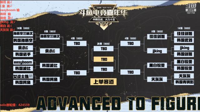峡谷之巅绝活哥名不虚传！韩服绝活哥八战六败，余小C秀翻对手