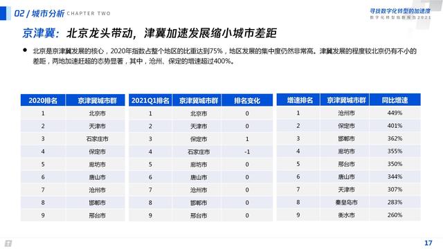 2021数字化转型指数报告（深度洞察全国351个城市18个行业）
