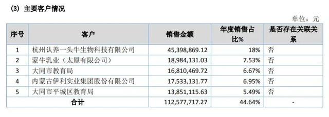 认养一头牛：养奶牛还是卖牛奶？