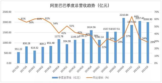 传阿里巴巴“裁员”2万人，有的部门彻底消失，这事儿真的假的？