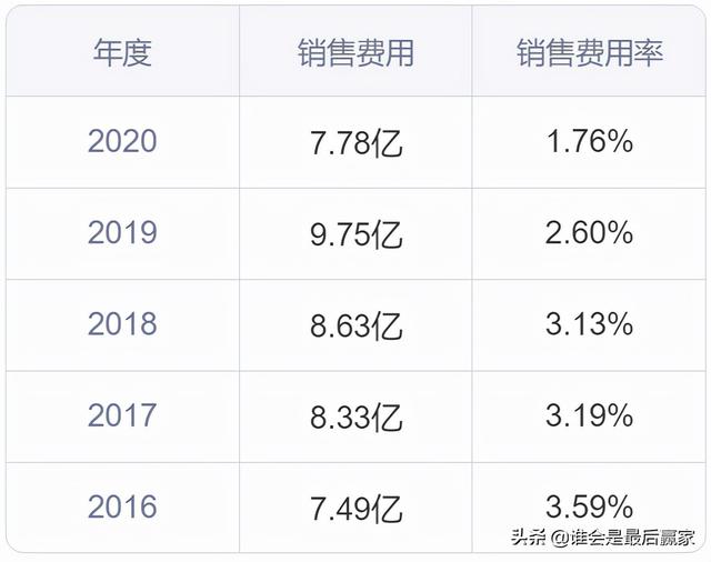 通威股份：以“渔光一体”发展模式为独特竞争优势的光伏新能源