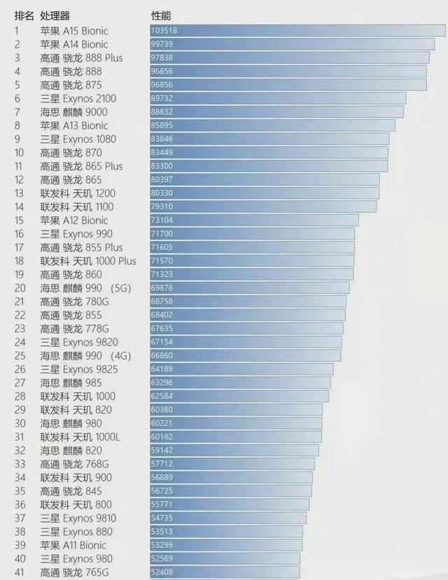 选择困难症，华为or小米，买手机不知道怎么选？手把手教你选手机