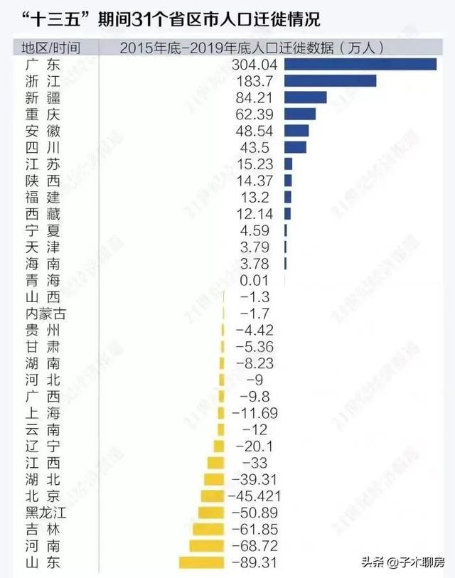 这份报告，透露了房价趋势