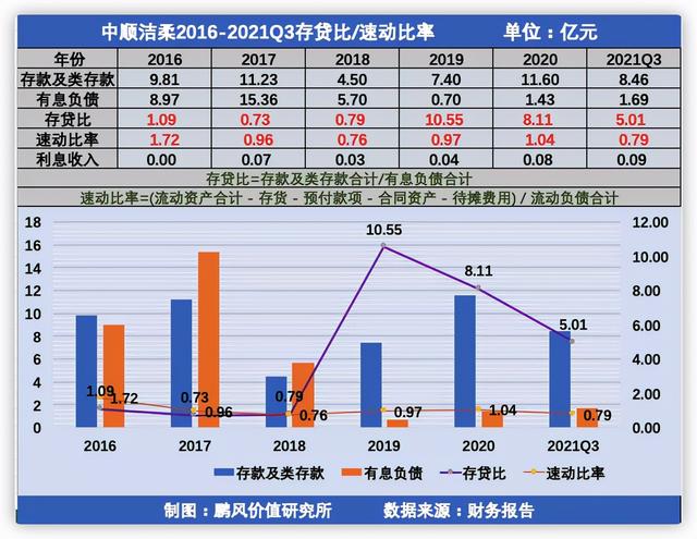 生活用纸行业优秀企业“中顺洁柔”近年财务数据及投资价值初分析