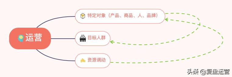 一名应届生跟我说电商运营的主要目的就是把东西卖出去