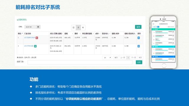 智慧能源大数据云平台建设方案（互联网+大数据+云计算+物联网）
