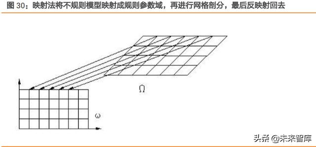 工业软件行业专题报告：工业软件底层技术剖析