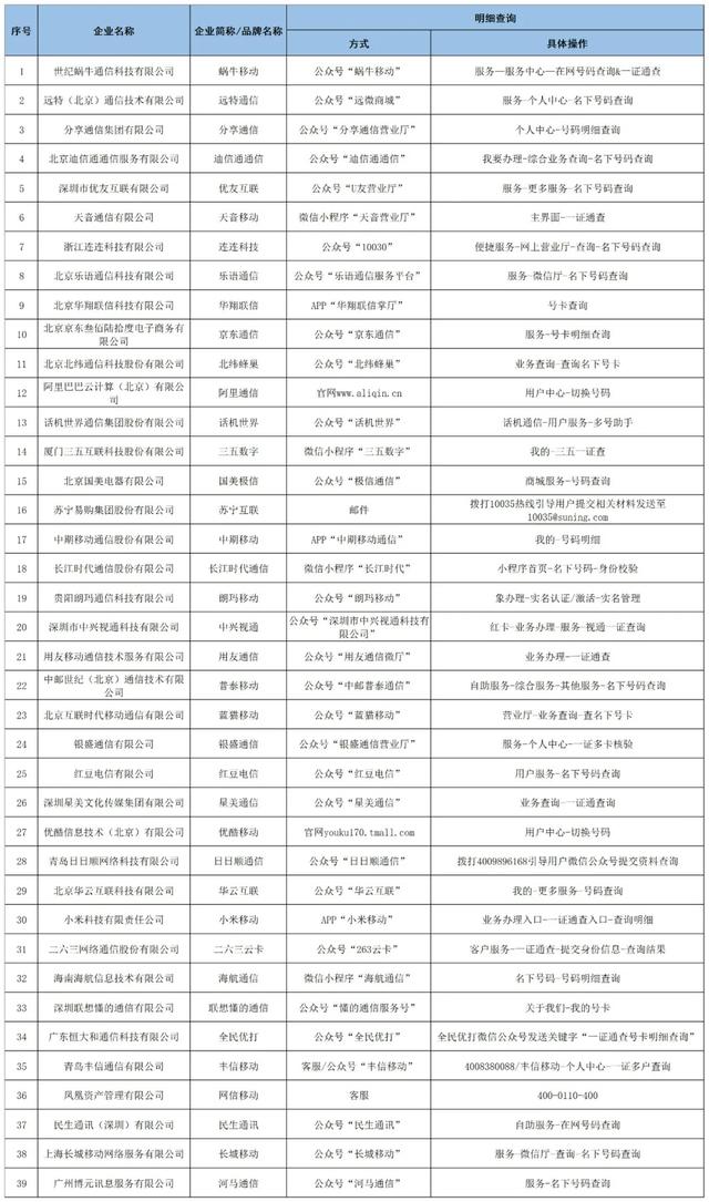 全国移动电话卡“一证通查”服务使用指南和常见问题解答