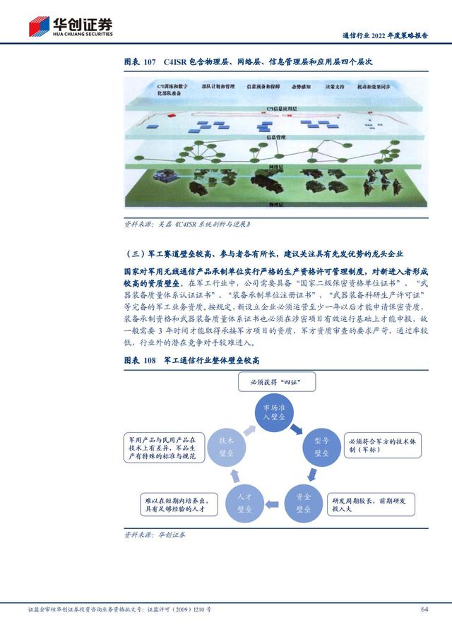 通信行业2022年深度报告：抓住“黄金十年”投资机会