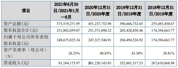 北交所明日开市，10只上市新股质量如何，北交所会与沪深比肩吗？