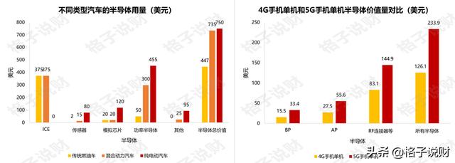 半导体势不可挡