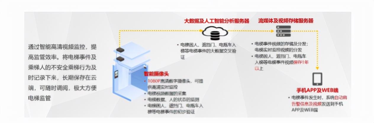 海康威视园区智慧安防解决方案，内容详细免费下载，推荐收藏