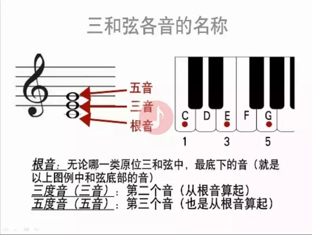 和弦是什么