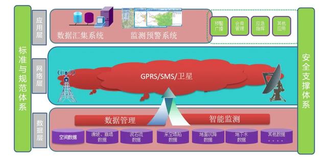 尾矿库在线监测系统有哪些