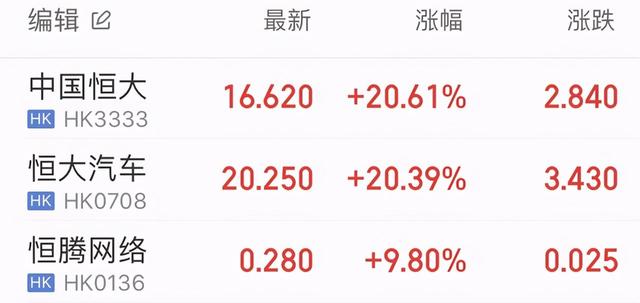 恒大集团是否有望走出困境 今日热点