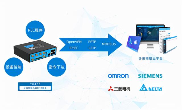 边缘计算网关 5G/4G物联网工业互联