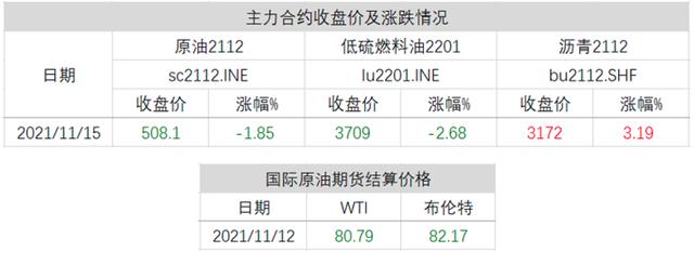 煤炭利空再度来袭，双焦暴跌创下近4个月低位；美国煤炭价格飙升
