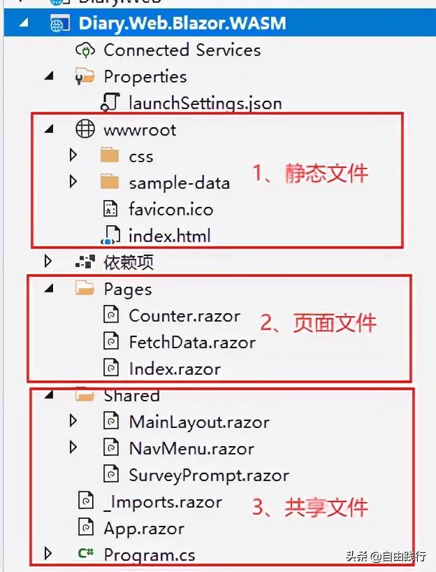 C# + .NET5 Web入门实战：私人笔记（2）切换到Blazor架构