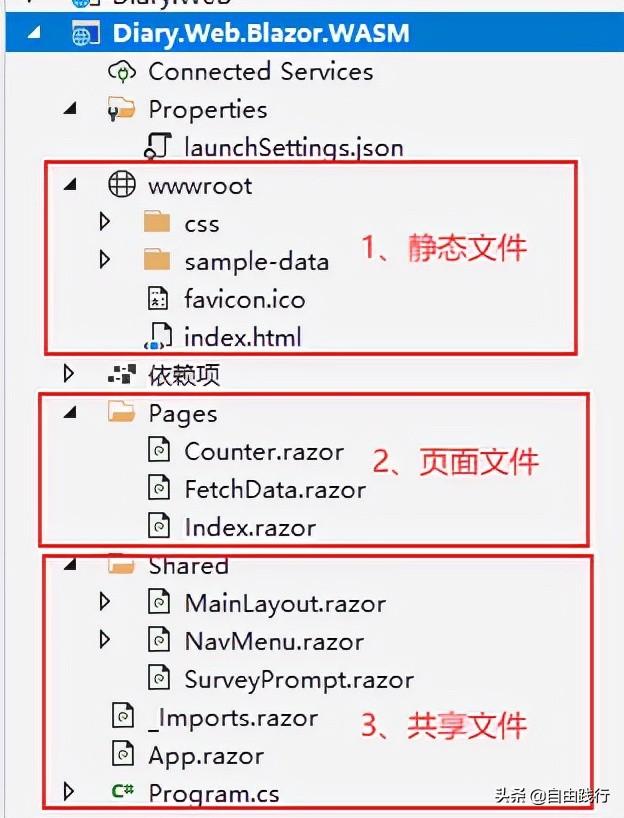 C# + .NET5 Web入门实战：私人笔记（2）切换到Blazor架构