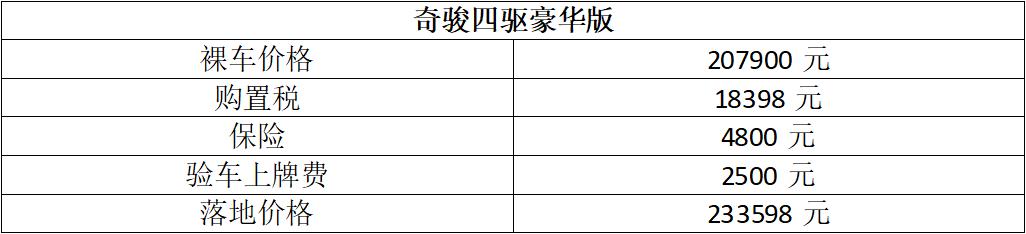 销量榜“查无此人”，网传老款车型将复出，日产新奇骏近况如何？