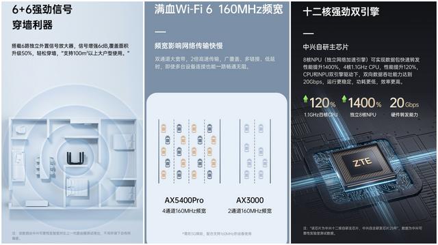 国产芯片的逆袭？中兴 AX5400 Pro WiFi6 路由性能及MESH组网使用评测