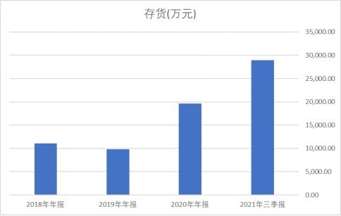 乐鑫科技：市占率全球第一的国产芯片商