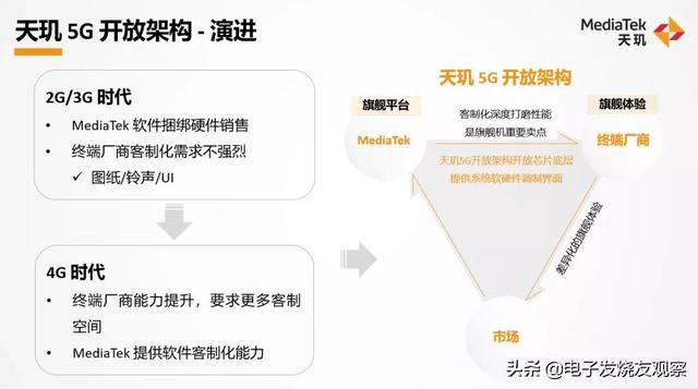 联发科大秀技术“肌肉”，天玑2000应该稳了