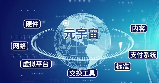 元宇宙一个亿万级黄金赛道，微美全息底层技术载体支撑元宇宙发展