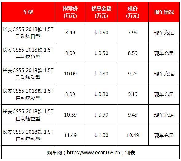 还没买车的赚大了！10款SUV再现降价，最高优惠3万太厚道